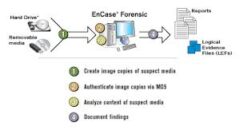 Computer Forensics and Digital Investigation with EnCase Forensic v7 4-18