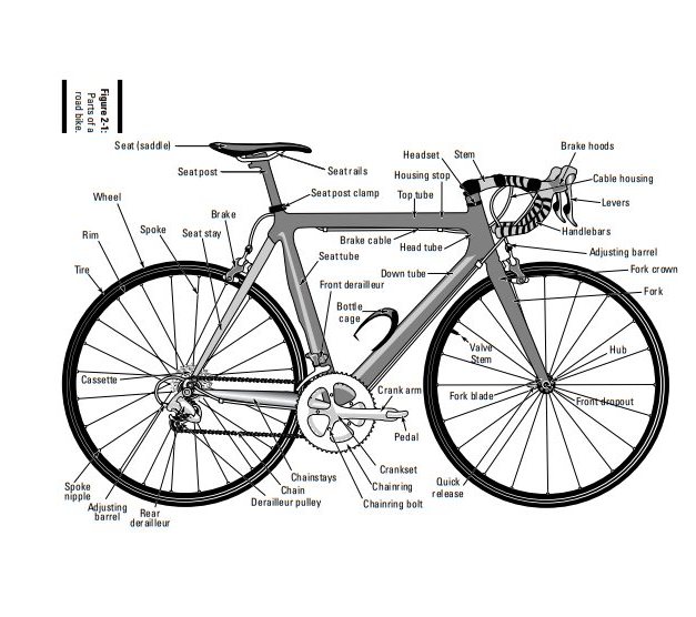 Bicycle-Repair-&-Maintenance-ebook