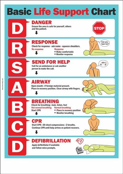 How To Prepare Yourself When Responding To A Emergency