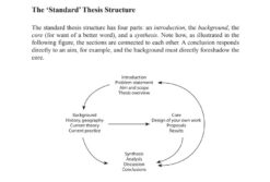 The standard thesis structure eBook