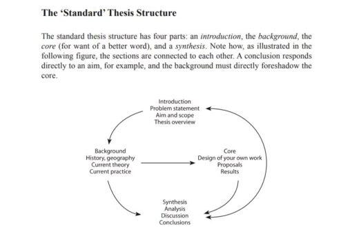 The standard thesis structure eBook