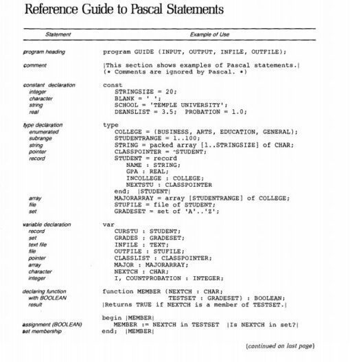 Reference Guide to Pascal Statements