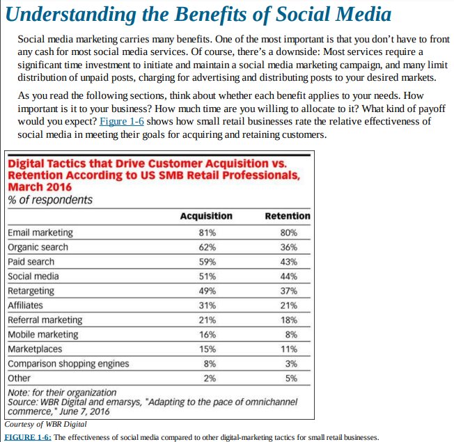 Understanding the benefits of Social Media