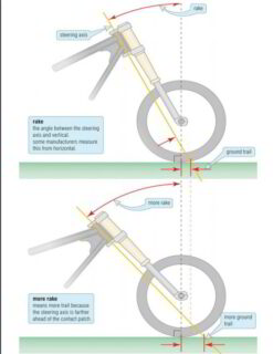 Counter steering vs. Body Steering How Counter steering Works
