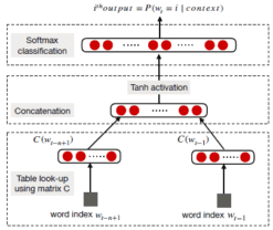 Table look up using matrix