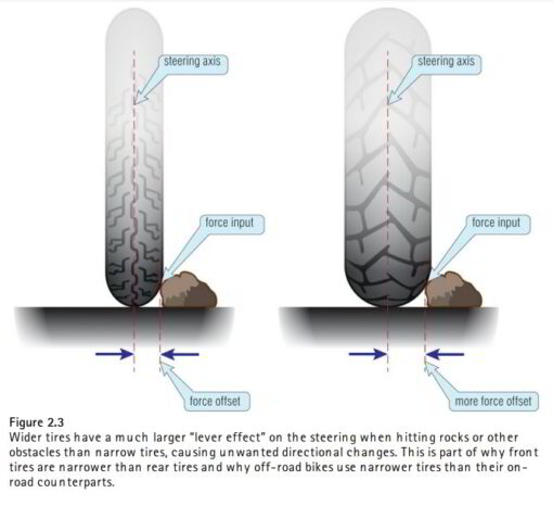Wider Tyres have a much larger lever effect on the steering when hitting rocks or other obstacles than narrow tyres.