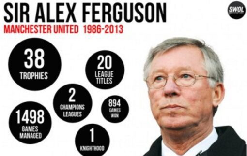 Sir-Alex-Ferguson-My-Autobiography-Book