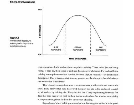 The-Cyclists-Training-Bible-Level-Of-Response