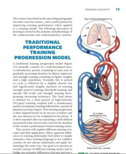 Traditional Performance Training Progression Model